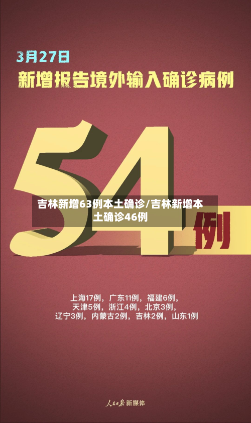 吉林新增63例本土确诊/吉林新增本土确诊46例