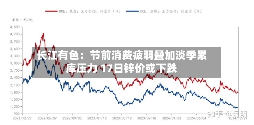 长江有色：节前消费疲弱叠加淡季累库压力 17日锌价或下跌-第2张图片