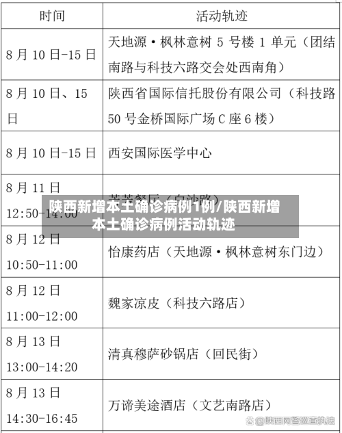 陕西新增本土确诊病例1例/陕西新增本土确诊病例活动轨迹-第3张图片