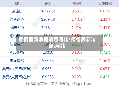 疫情最新数据消息河北/疫情最新消息,河北-第2张图片