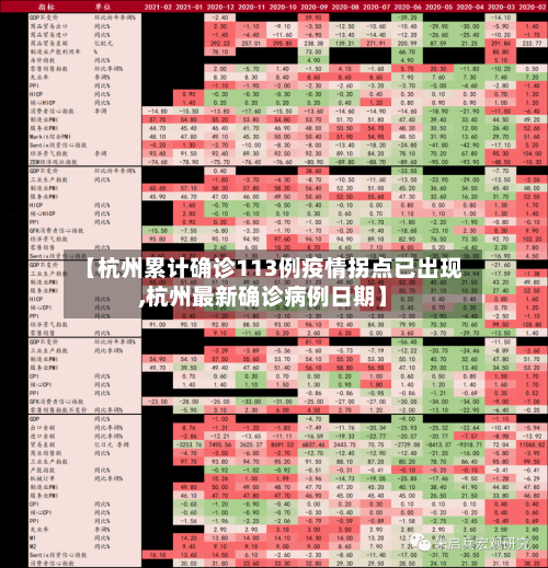 【杭州累计确诊113例疫情拐点已出现,杭州最新确诊病例日期】