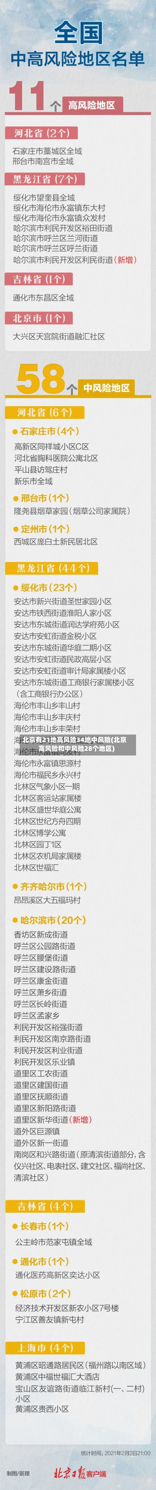 北京有21地高风险34地中风险(北京高风险和中风险28个地区)
