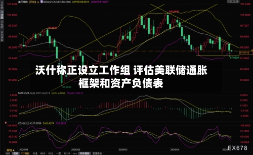 沃什称正设立工作组 评估美联储通胀框架和资产负债表-第2张图片