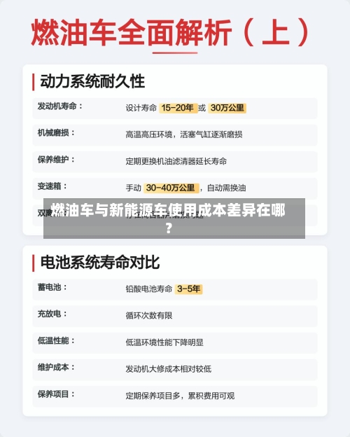 燃油车与新能源车使用成本差异在哪？