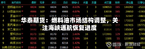 华泰期货：燃料油市场结构调整	，关注海峡通航恢复进度-第1张图片