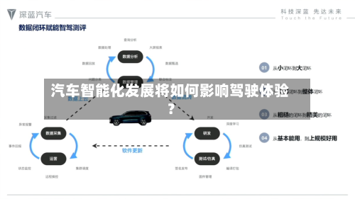 汽车智能化发展将如何影响驾驶体验?-第3张图片