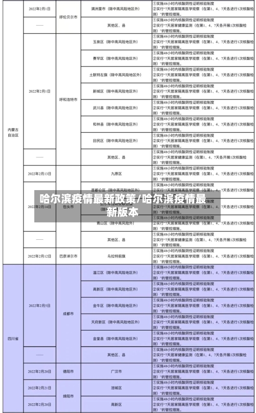 哈尔滨疫情最新政策/哈尔滨疫情最新版本-第2张图片