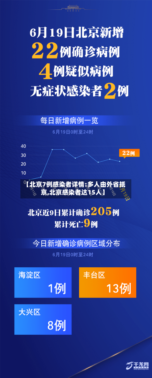 【北京7例感染者详情:多人由外省抵京,北京感染者达15人】