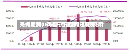 光大期货0618热点追踪：期现费用共振走弱，鸡蛋下方空间还有多少？-第3张图片
