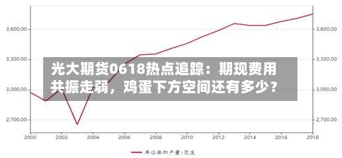 光大期货0618热点追踪：期现费用共振走弱，鸡蛋下方空间还有多少？-第2张图片