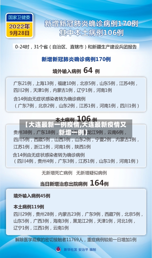 【大连最新一例疫情,大连最新疫情又新增一例】-第2张图片