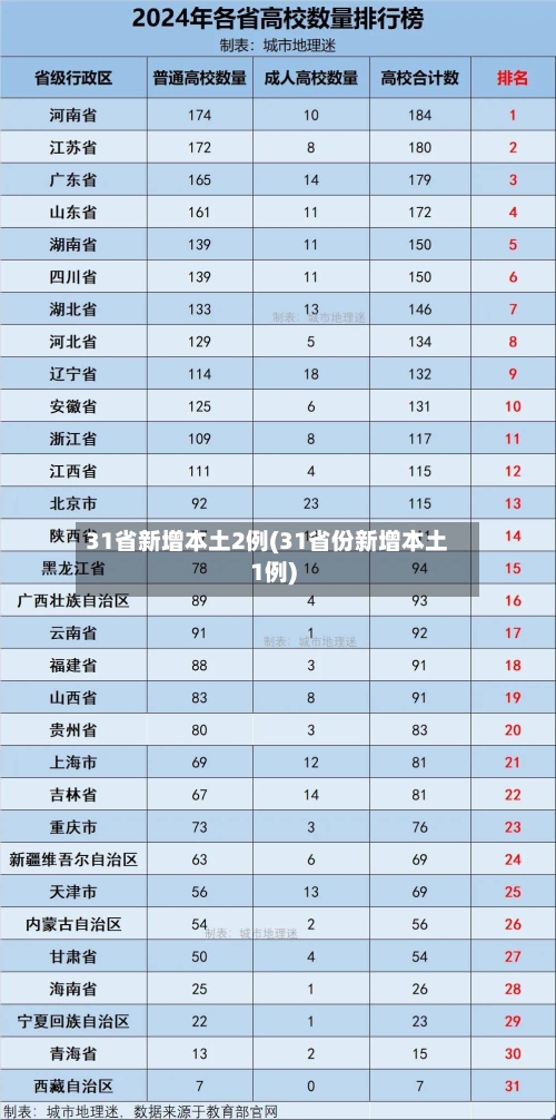 31省新增本土2例(31省份新增本土1例)