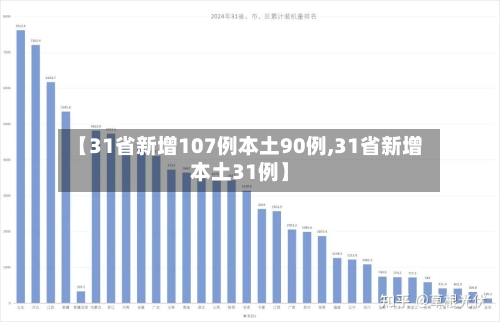 【31省新增107例本土90例,31省新增本土31例】-第3张图片