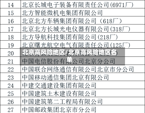 北京高风险地区/北京高风险地区名单-第2张图片