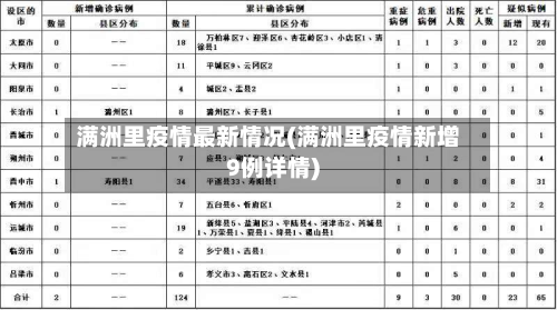 满洲里疫情最新情况(满洲里疫情新增9例详情)
