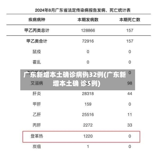 广东新增本土确诊病例32例(广东新增本土确 诊5例)-第2张图片