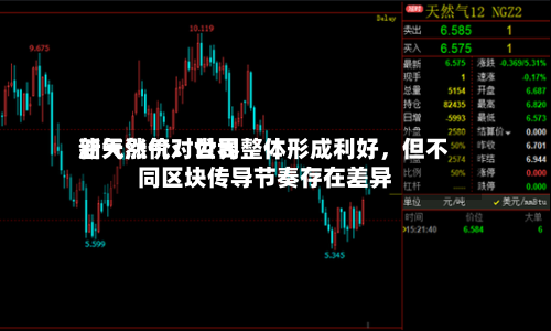 新天然气：世界油气涨价对公司整体形成利好，但不同区块传导节奏存在差异-第3张图片