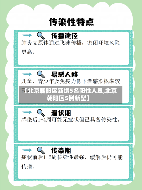【北京朝阳区新增5名阳性人员,北京朝阳区5例新型】-第2张图片