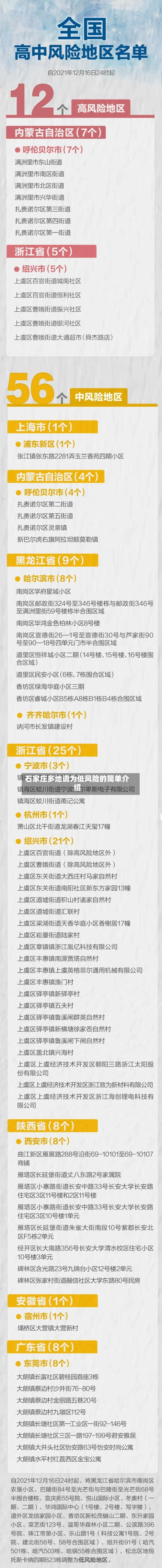 石家庄多地调为低风险的简单介绍-第2张图片