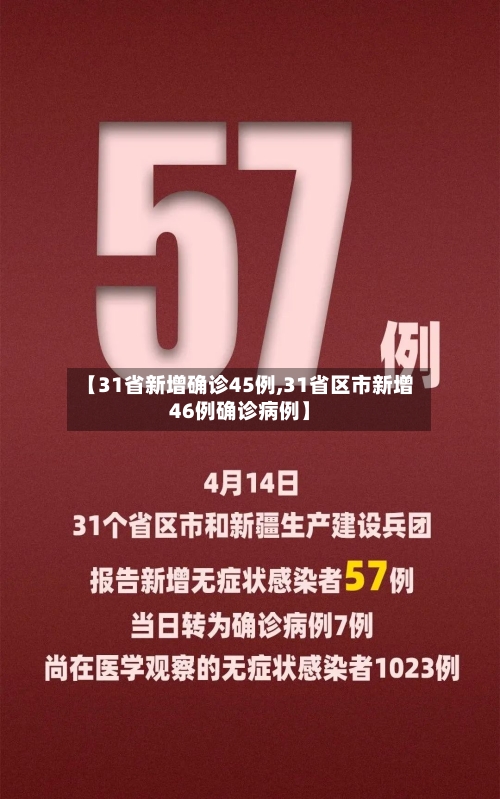 【31省新增确诊45例,31省区市新增46例确诊病例】-第2张图片