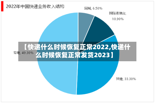 【快递什么时候恢复正常2022,快递什么时候恢复正常发货2023】-第2张图片