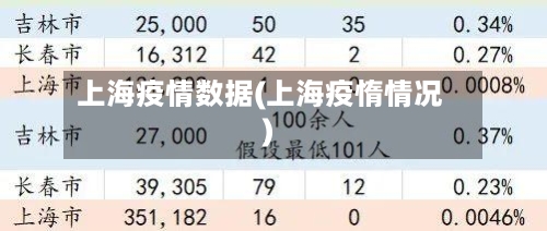上海疫情数据(上海疫惰情况)-第2张图片