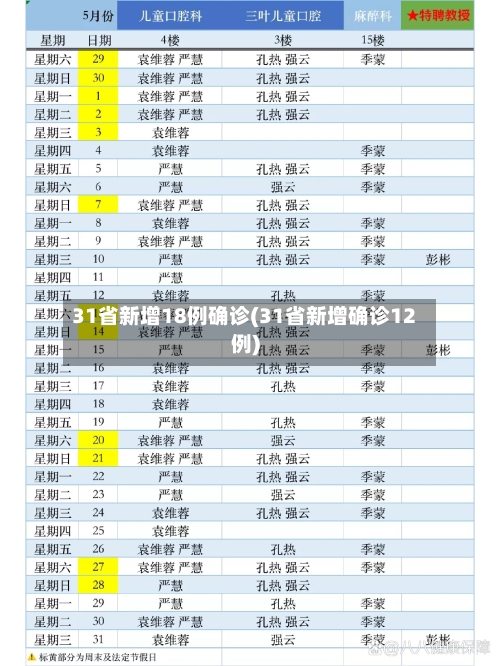 31省新增18例确诊(31省新增确诊12例)