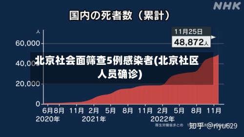 北京社会面筛查5例感染者(北京社区人员确诊)
