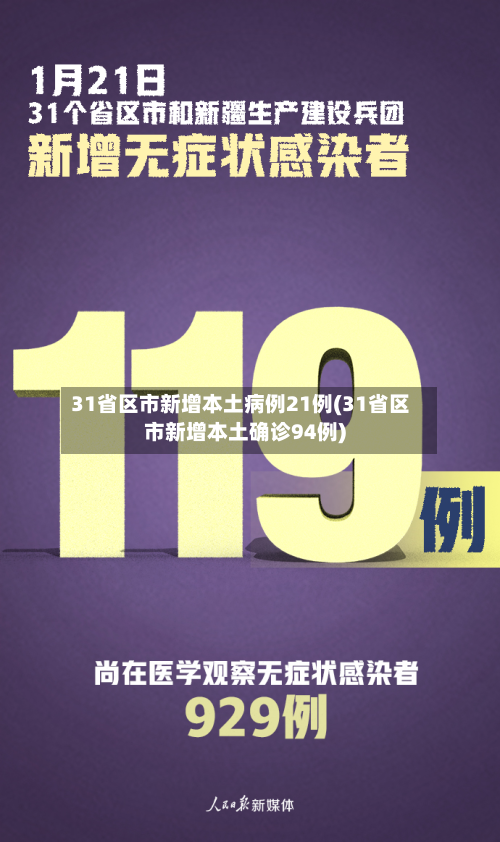 31省区市新增本土病例21例(31省区市新增本土确诊94例)-第2张图片