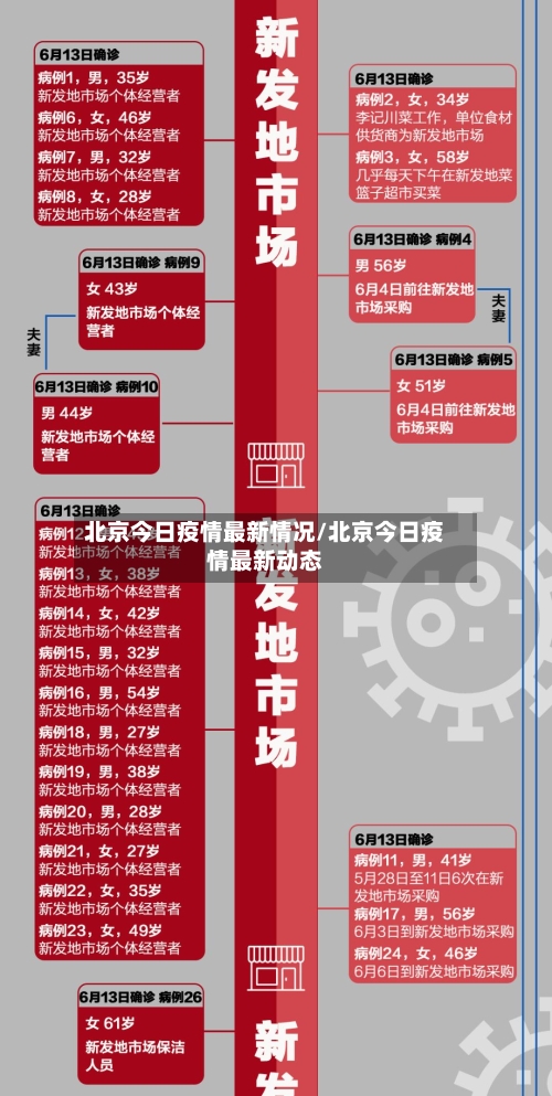北京今日疫情最新情况/北京今日疫情最新动态-第2张图片