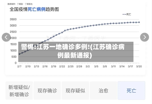 警惕:江苏一地确诊多例!(江苏确诊病例最新通报)-第2张图片