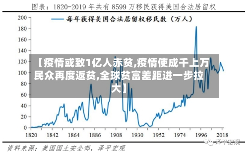 【疫情或致1亿人赤贫,疫情使成千上万民众再度返贫,全球贫富差距进一步拉大】