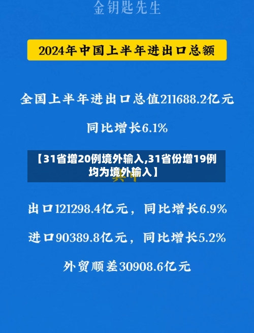【31省增20例境外输入,31省份增19例 均为境外输入】-第2张图片