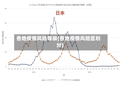 各地疫情风险等级(各地疫情风险区划分)-第2张图片