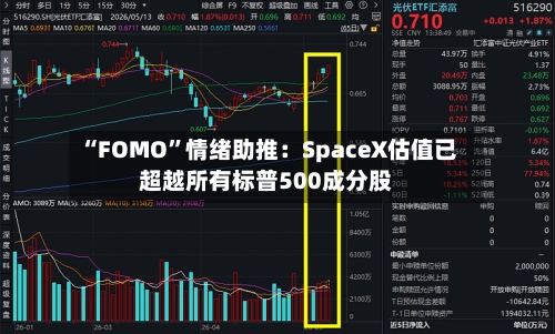 “FOMO	”情绪助推：SpaceX估值已超越所有标普500成分股-第2张图片