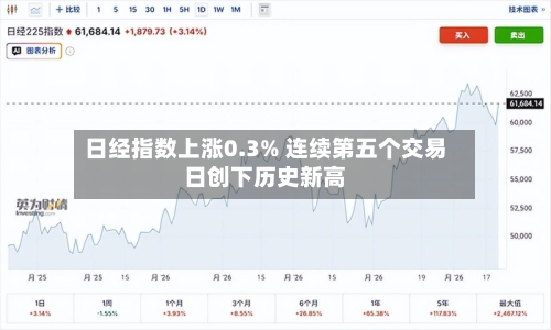 日经指数上涨0.3% 连续第五个交易日创下历史新高