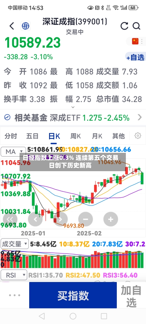 日经指数上涨0.3% 连续第五个交易日创下历史新高-第2张图片