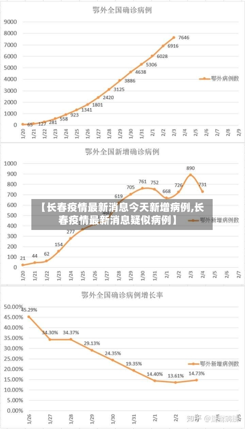 【长春疫情最新消息今天新增病例,长春疫情最新消息疑似病例】-第2张图片