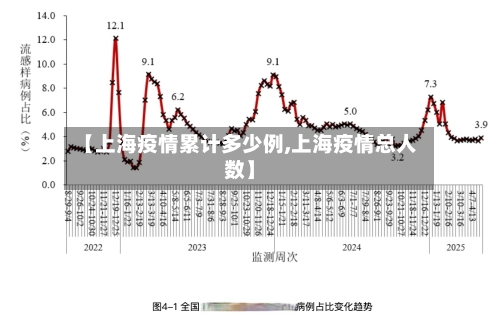 【上海疫情累计多少例,上海疫情总人数】-第3张图片