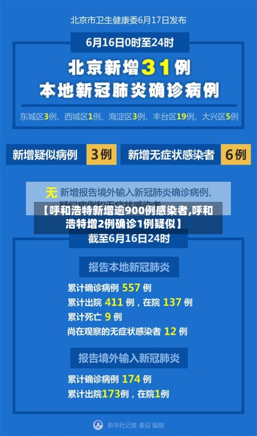 【呼和浩特新增逾900例感染者,呼和浩特增2例确诊1例疑似】