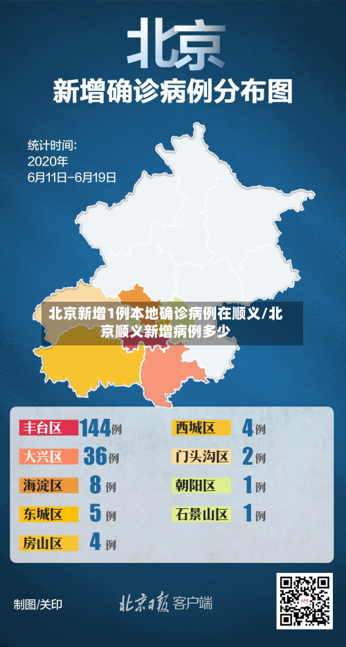 北京新增1例本地确诊病例在顺义/北京顺义新增病例多少-第3张图片