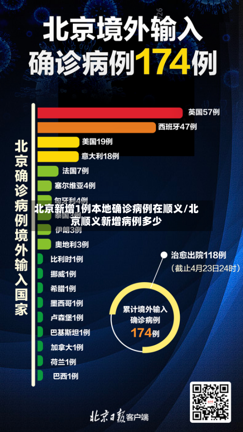 北京新增1例本地确诊病例在顺义/北京顺义新增病例多少-第2张图片