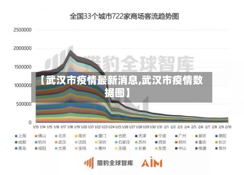 【武汉市疫情最新消息,武汉市疫情数据图】