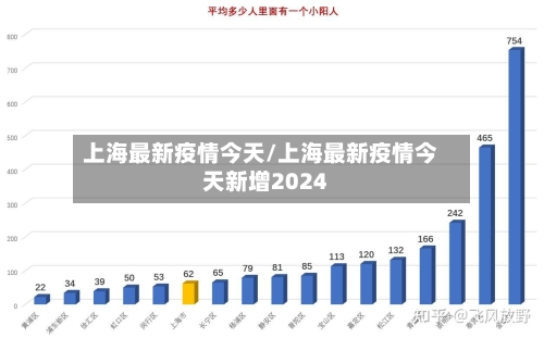 上海最新疫情今天/上海最新疫情今天新增2024-第2张图片
