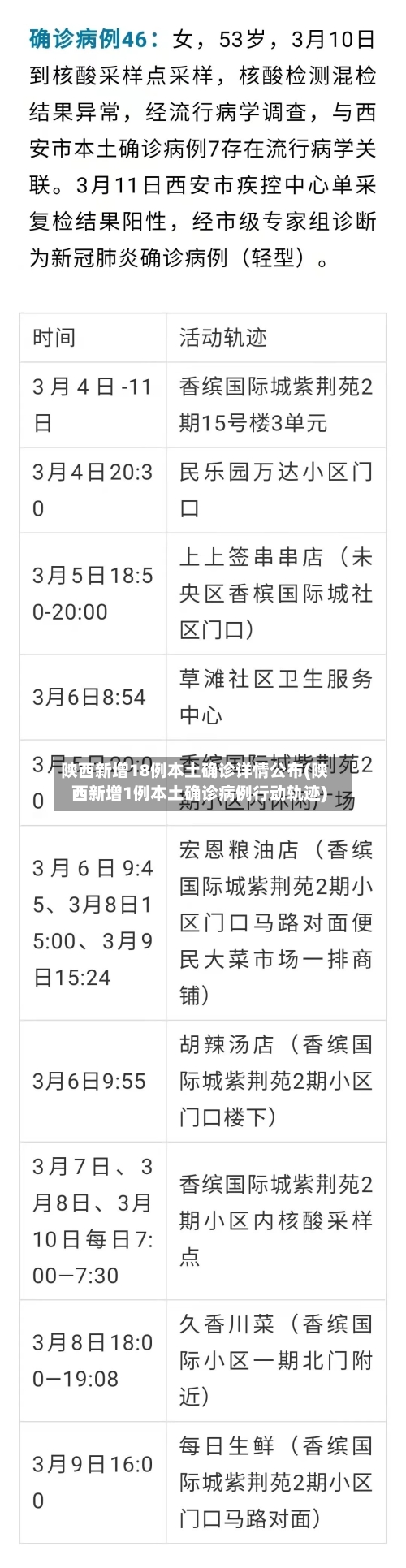 陕西新增18例本土确诊详情公布(陕西新增1例本土确诊病例行动轨迹)-第3张图片