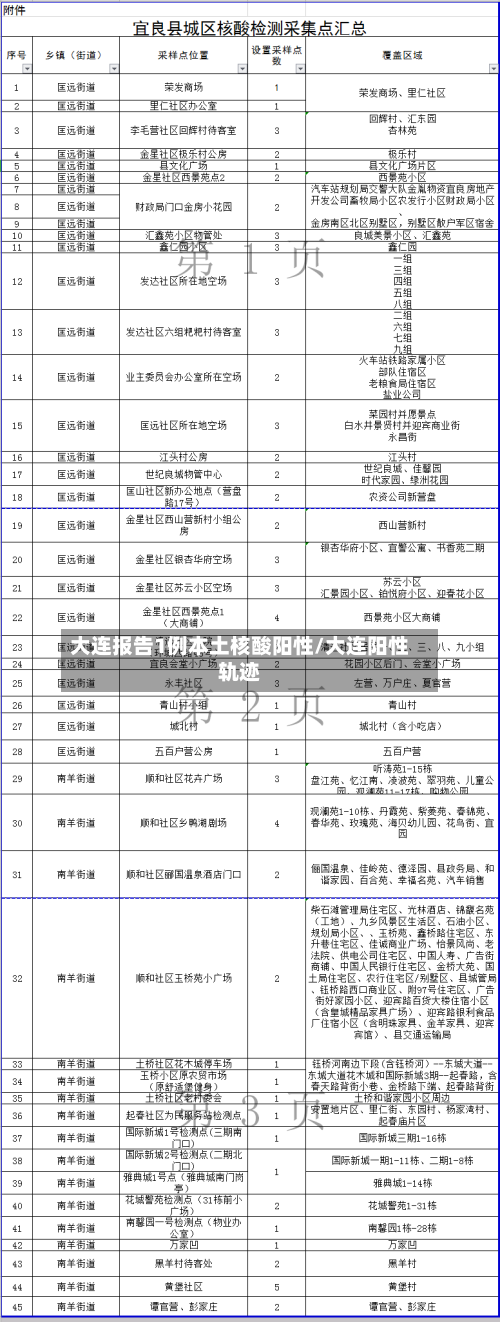 大连报告1例本土核酸阳性/大连阳性轨迹-第2张图片