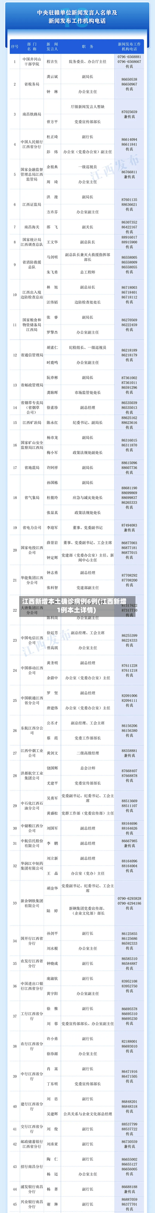 江西新增本土确诊病例6例(江西新增1例本土详情)-第3张图片