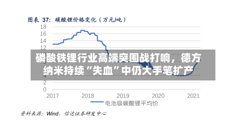 磷酸铁锂行业高端突围战打响，德方纳米持续“失血	”中仍大手笔扩产-第3张图片