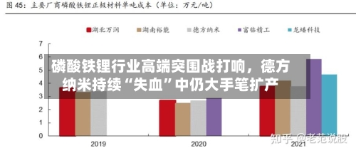 磷酸铁锂行业高端突围战打响，德方纳米持续“失血”中仍大手笔扩产-第2张图片