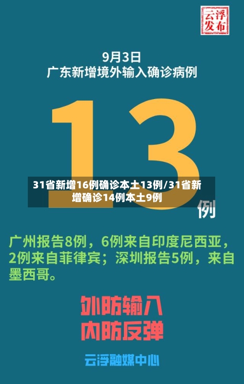 31省新增16例确诊本土13例/31省新增确诊14例本土9例-第2张图片